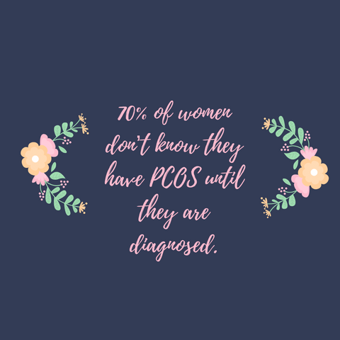 pcos bleeding between periods